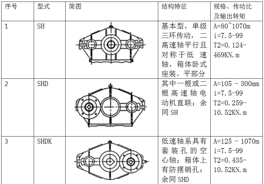 三環(huán)減速機特點原理1.jpg